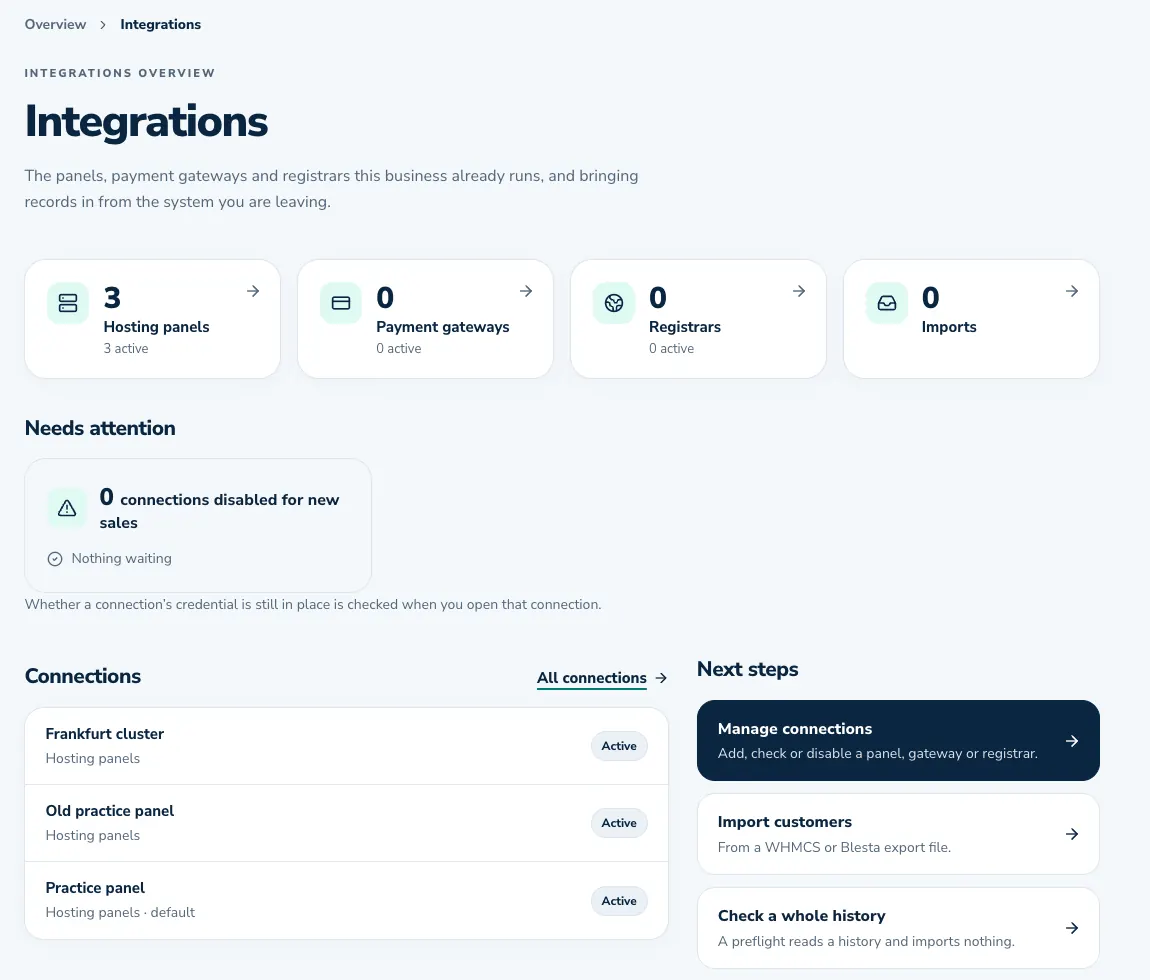 The Integrations overview: connected hosting panels, gateways, registrars, imports and the connections list.